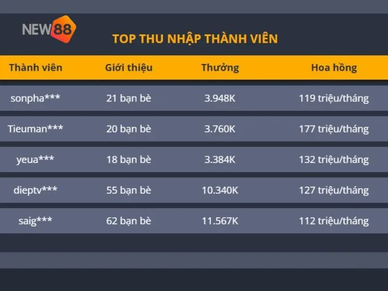 Giới thiệu chương trình Khuyến mãi: Rủ thêm bạn nhận thêm quà