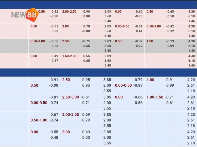 Tính tiền trong cược Mã Lai âm và dương là khác nhau