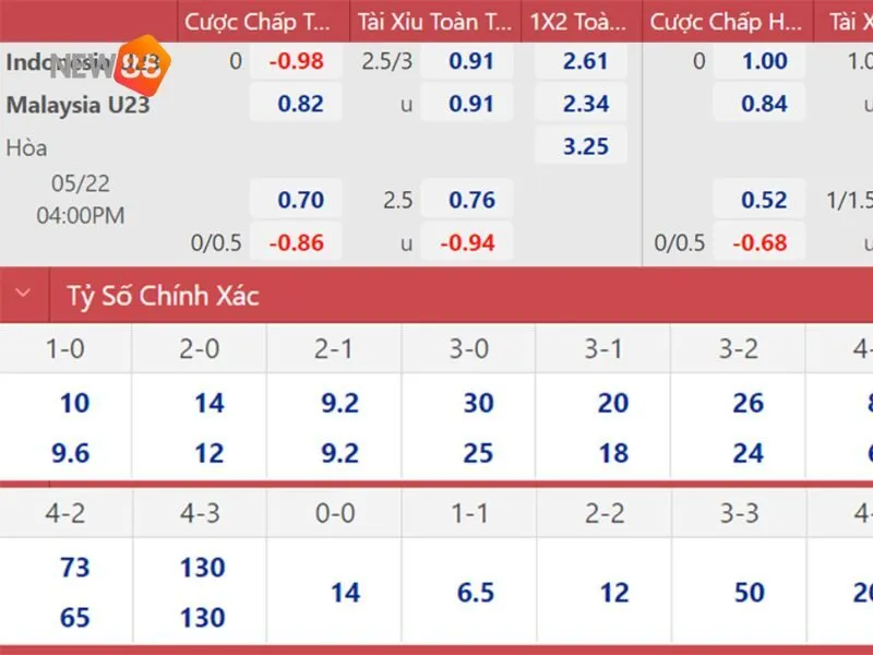 Tỷ lệ cược Indo có cả kèo âm và kèo dương